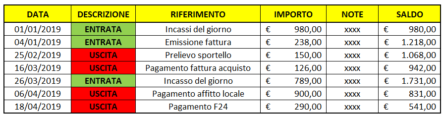 Esempio prima nota Excel