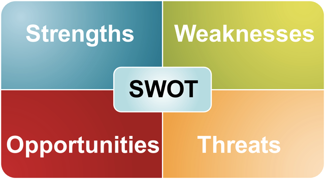 Matrice SWOT