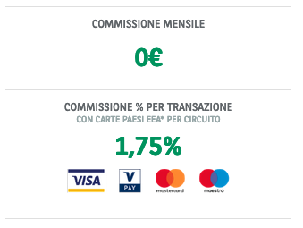 Quanto costa ClicPay